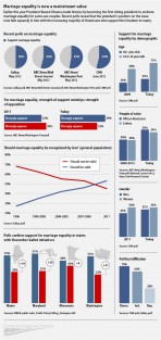CAP-Marriage Polling infographic-2